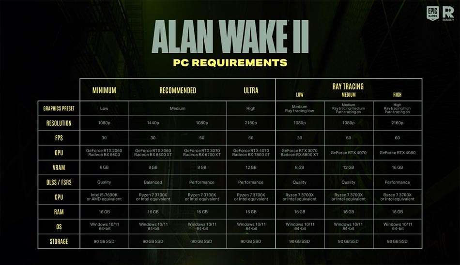 سیستم مورد نیاز بازی Alan Wake 2 مشخص شد