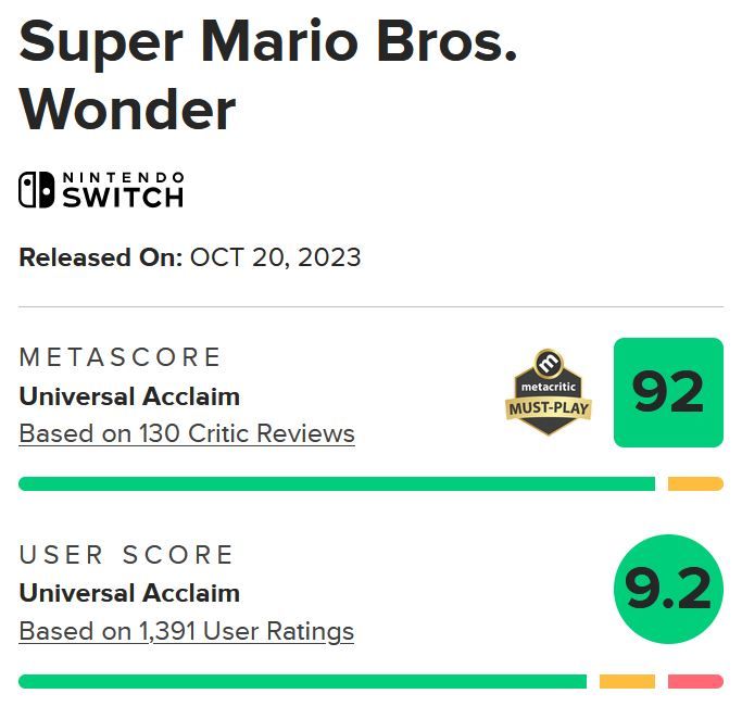 نقدها و نمرات Super Mario Bros. Wonder منتشر شدند [به‌روزرسانی شد]