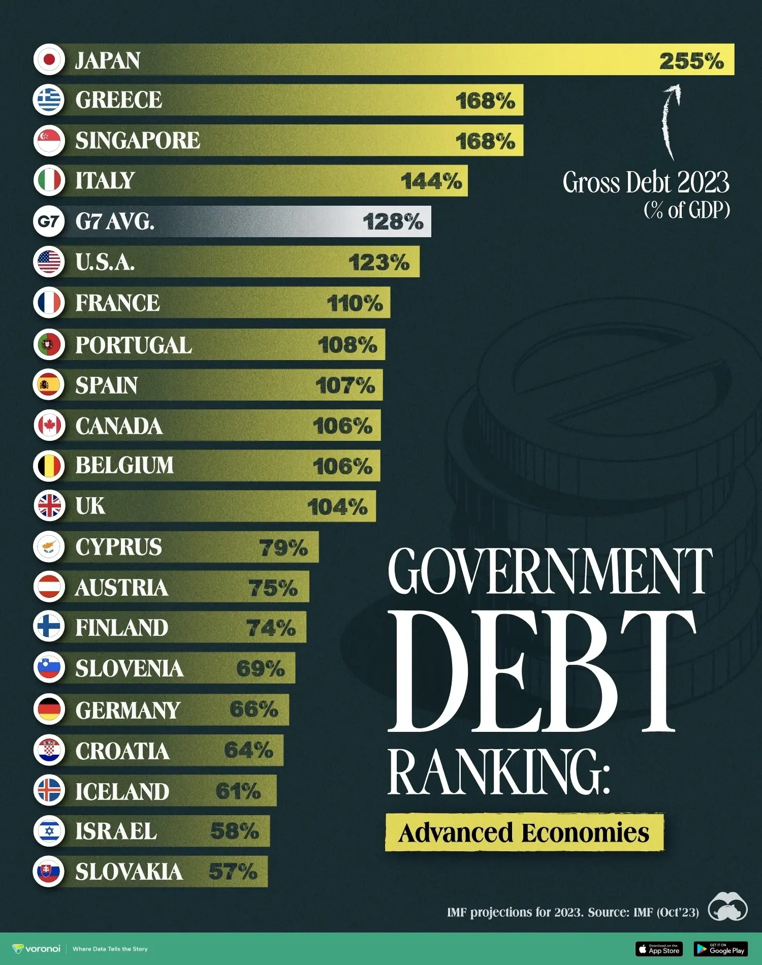 Government-Debt-Ranking-2023